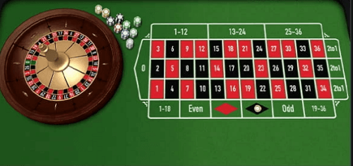 roulette nouveau review and rating
