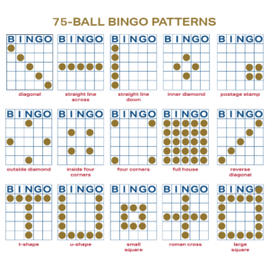 Bingo Pattern