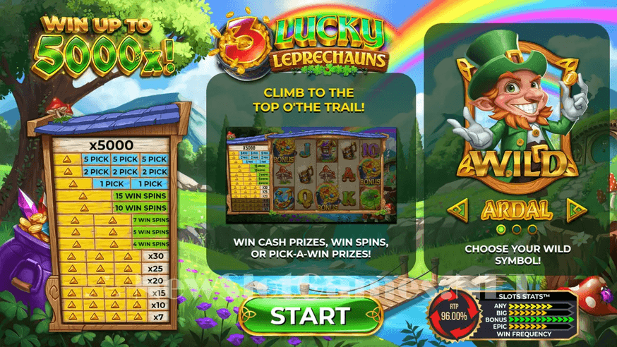 3 Lucky Leprechauns Pokie Review