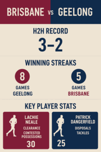 geelong-vs-brisbane